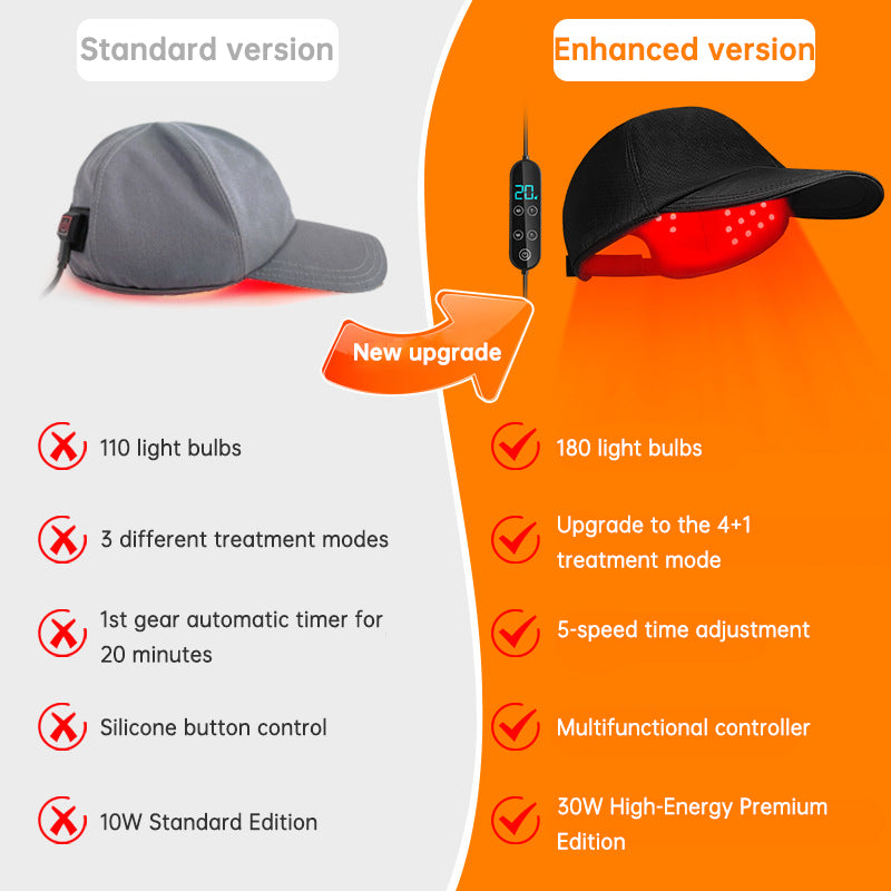 Red Light Hair Growth Cap — 180 LED Phototherapy Hat