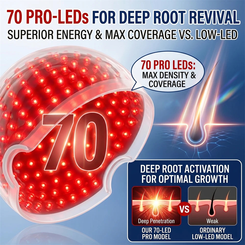 LED Hair Growth Cap – Red & Blue Light Scalp Care Device