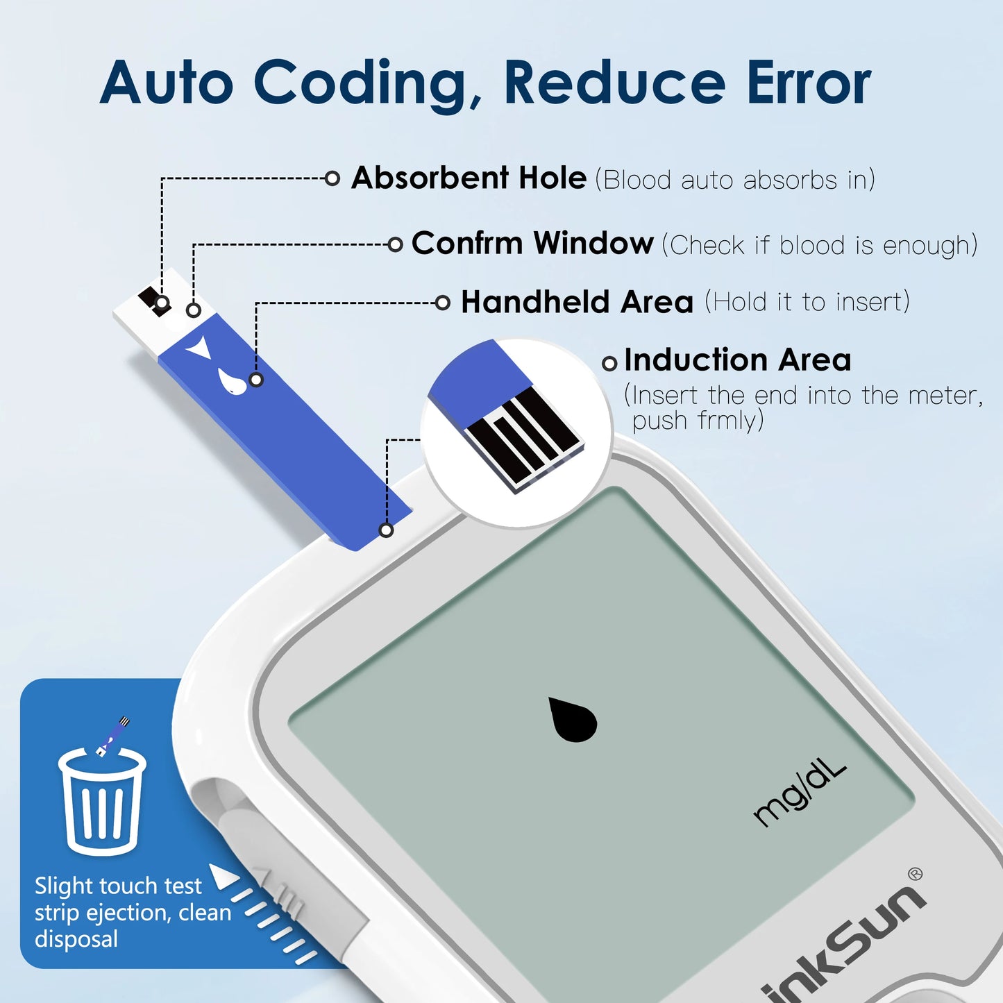 Blood Glucose Monitor Kit – 50 Test Strips & Lancets Included