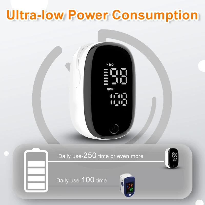 Fingertip Pulse Oximeter – Blood Oxygen & Heart Rate Monitor
