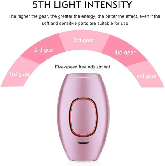IPL Laser Hair Removal Device – Permanent & Painless